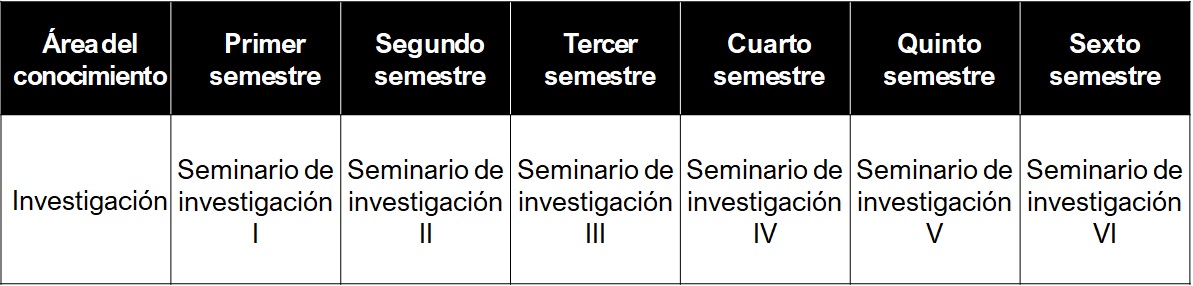 mapa curricular 